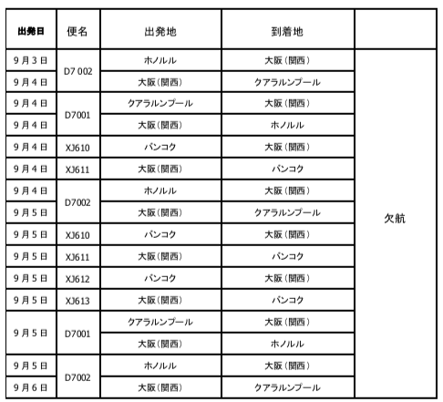 台風21号による運航への影響について 9月5日 Airasia Newsroom
