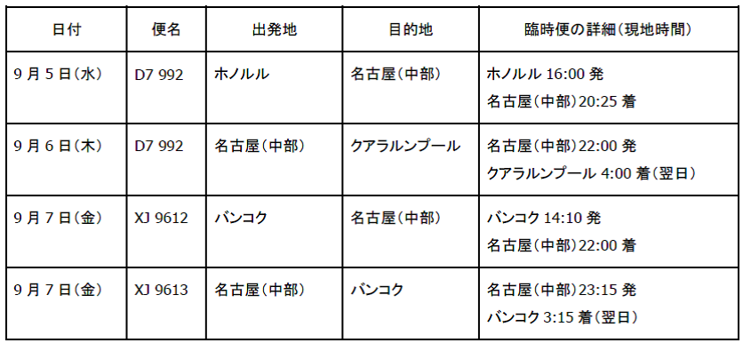 大阪 関西国際空港閉鎖への対応と名古屋 中部 への臨時便の運航について 追記あり Airasia Newsroom