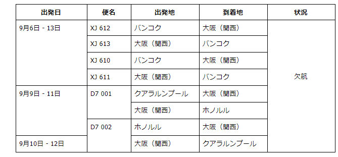 大阪 関西国際空港の閉鎖の影響について Airasia Newsroom