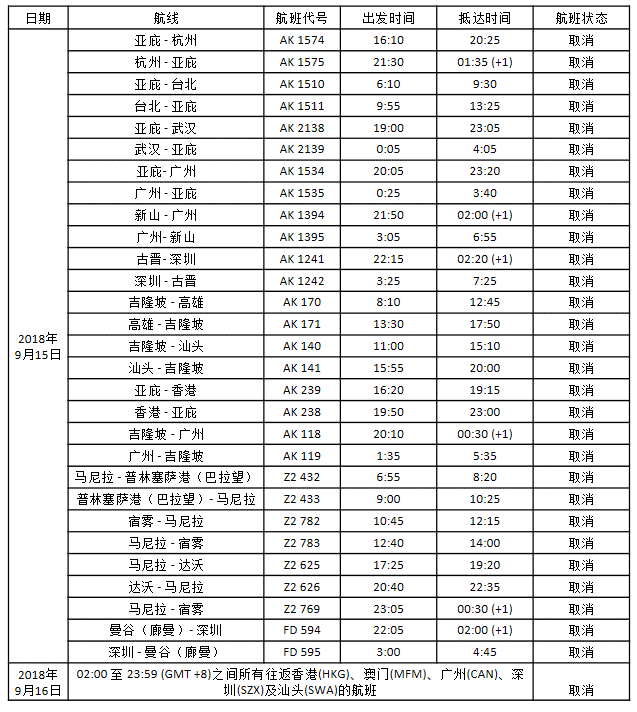 *出发及抵达时间依据当地时间