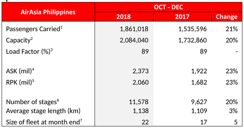 airasia financial performance