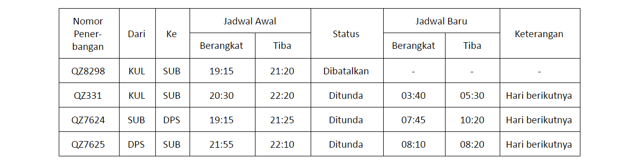 Mount Tengger Affected Flight 16 Mar 2019 - ID.png