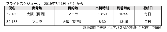 大阪(関西)―マニラ線.png