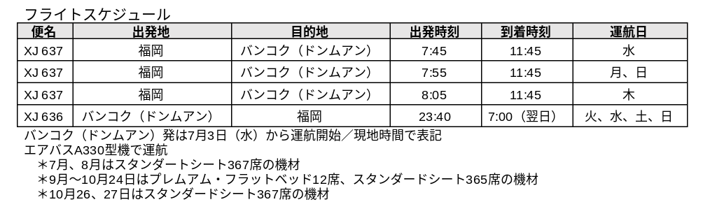 190328 タイ・エアアジアX、福岡―バンコク線に就航.png