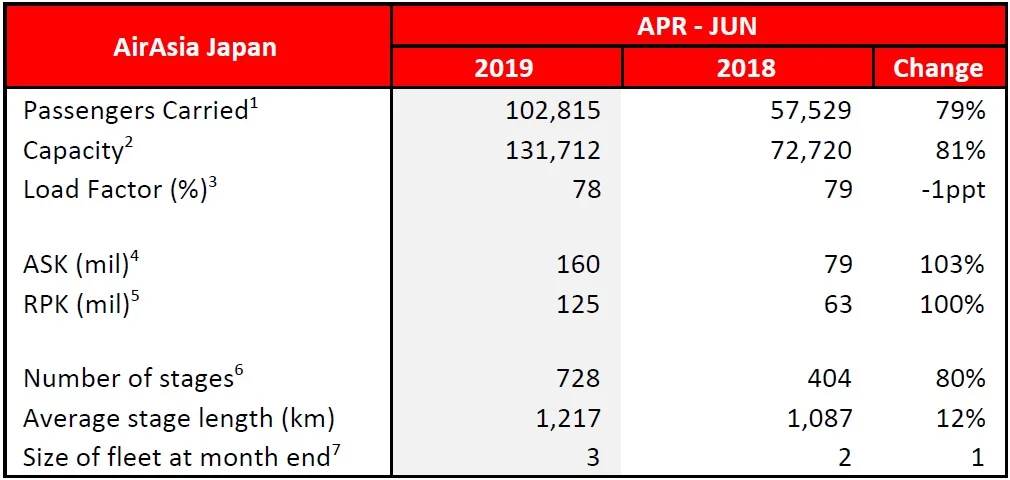 AAGB 2Q19 - AAJ.jpg