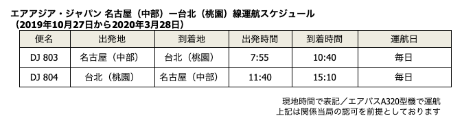 東京 台北 フライト