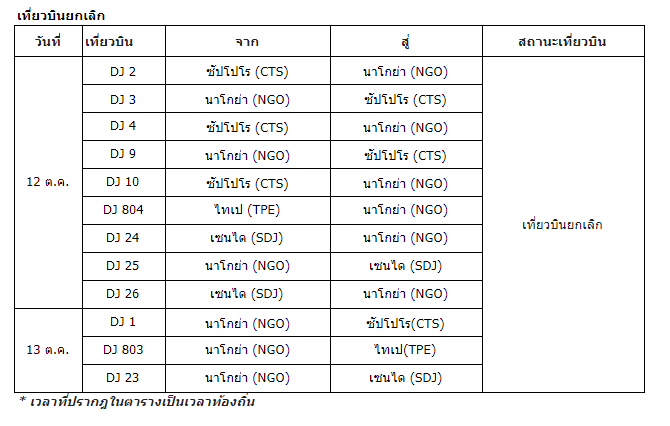 Table-Hagibis cancel (revised).PNG