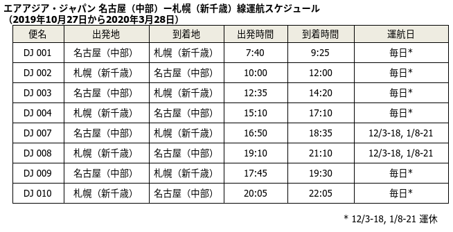 エアアジア ジャパン 名古屋 中部 ー札幌 新千歳 線の冬期スケジュールの航空券販売を開始 Airasia Newsroom