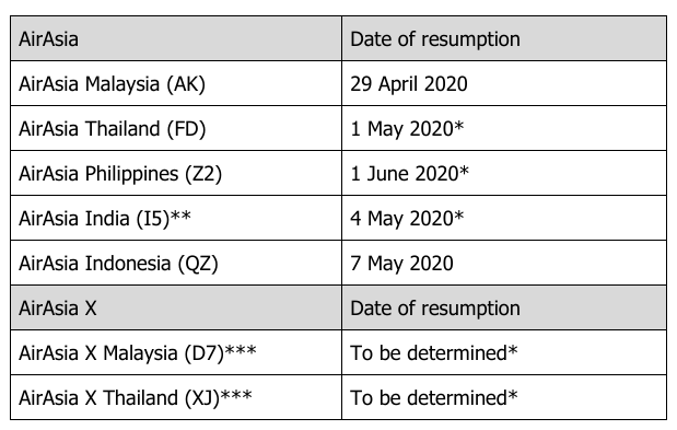 Malaysia to india flight open date 2021