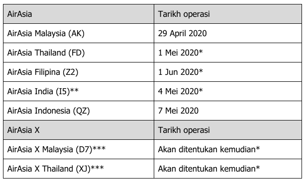 Jadwal penerbangan air asia 2021