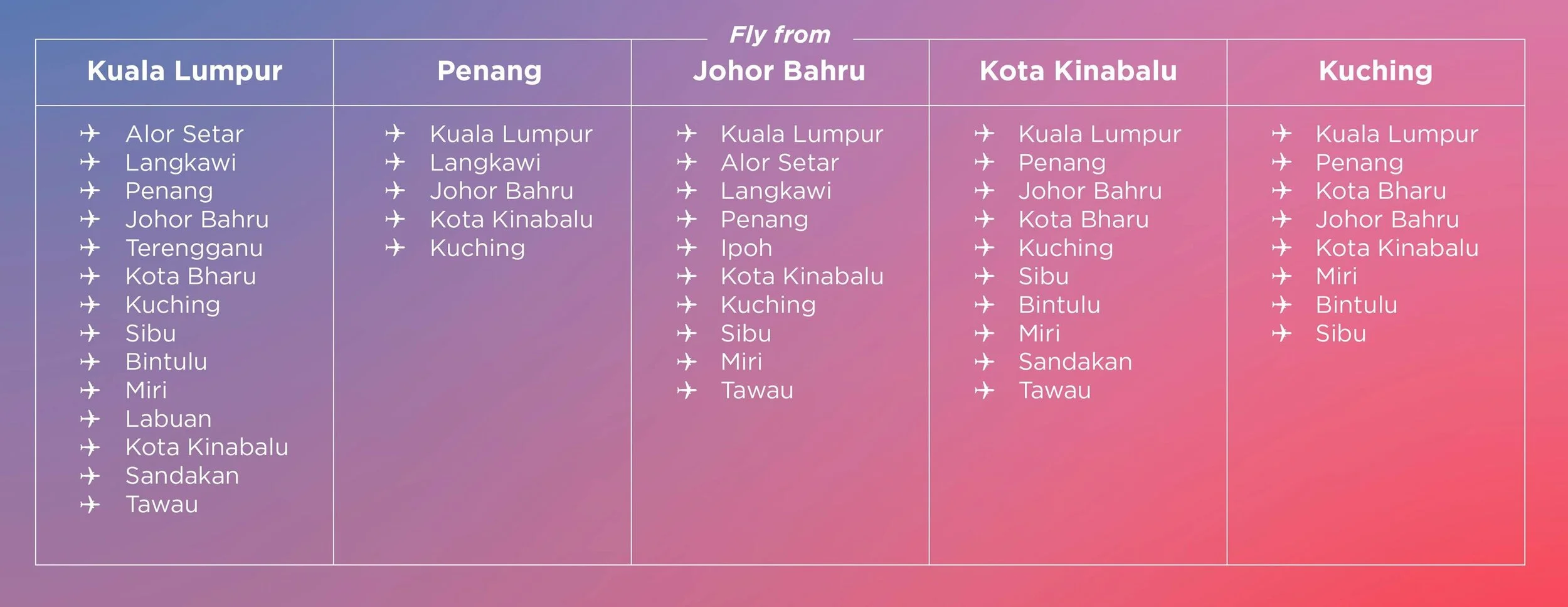 AirAsia Unlimited Pass Cuti-Cuti Malaysia - Destinations - Edited.jpg