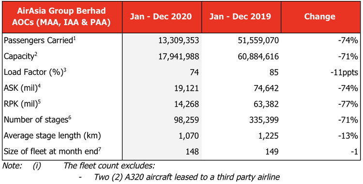 AAGB AOCs FY2020