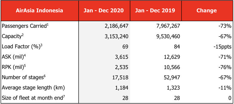 AAI FY2020