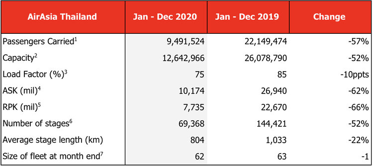 TAA FY2020