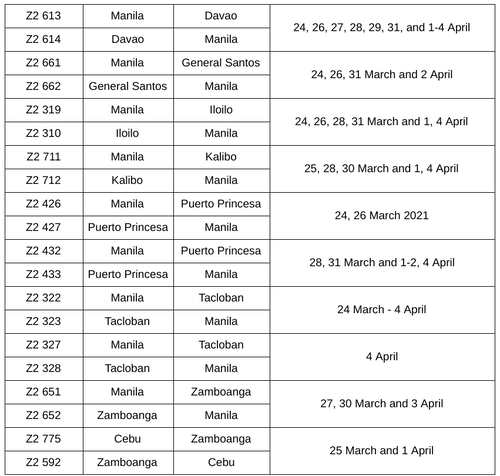 Airasia flight schedule 2021