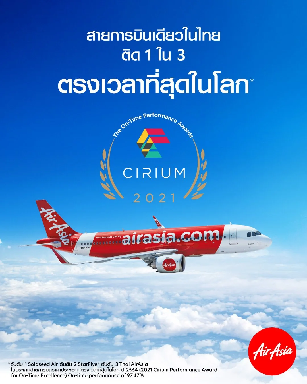 ไทยแอร์เอเชีย ติด 3 อันดับเเรก “สายการบินราคาประหยัดที่ตรงเวลาที่สุดในโลก” จากการจัดอันดับของ Cirium 