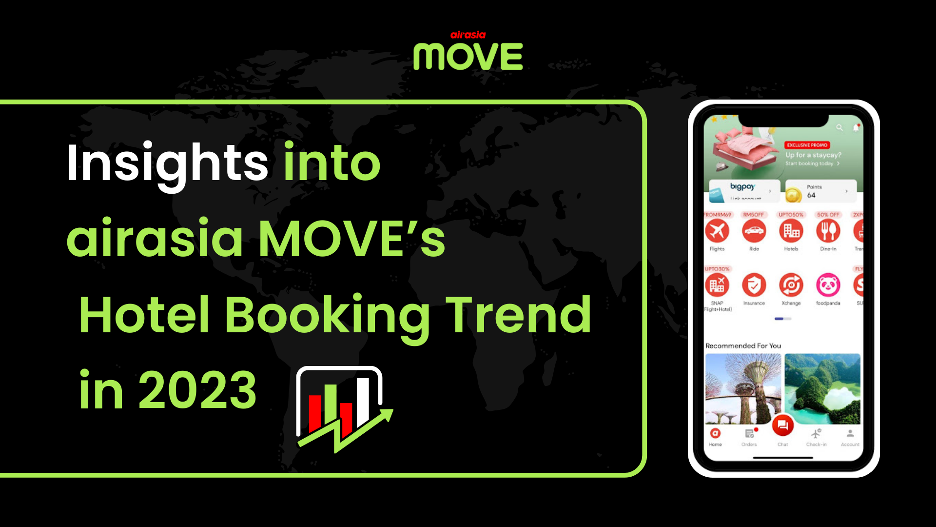 Insights into airasia MOVE’s Hotel Booking Trends in 2023