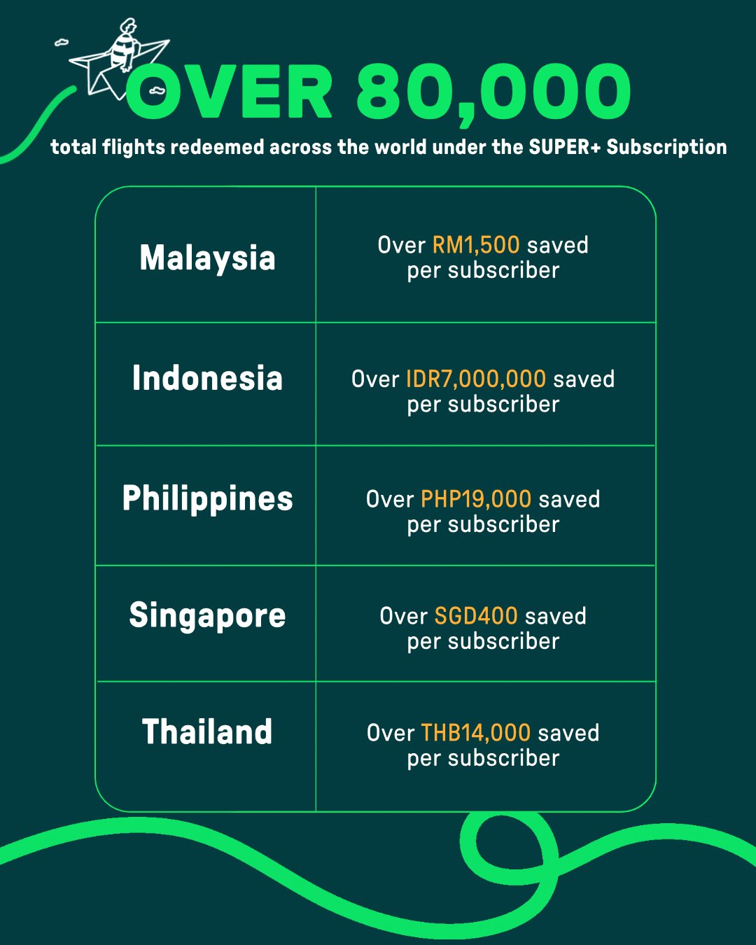 airasia flight travel insurance