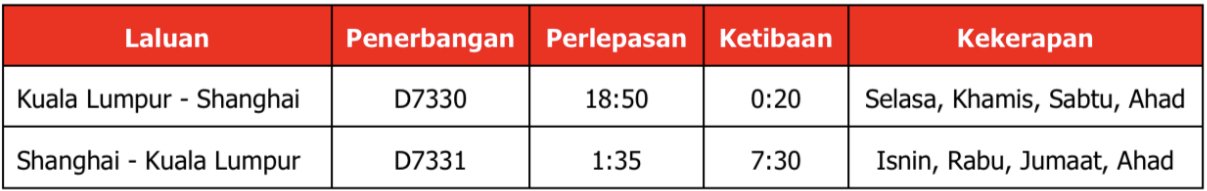 AirAsia X sambung semula perkhidmatan ke Shanghai dengan empat penerbangan mingguan Balik kampung this Hari Raya with AirAsia’s extra flights at fixed low fares AirAsia X resumes services to Shanghai with four weekly flights