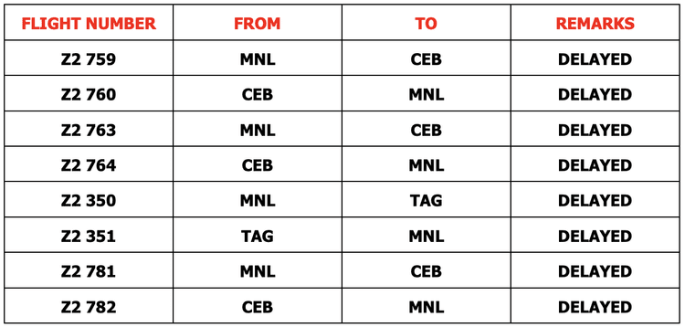 AirAsia Philippines issues flight disruption advisory due to Mt ...