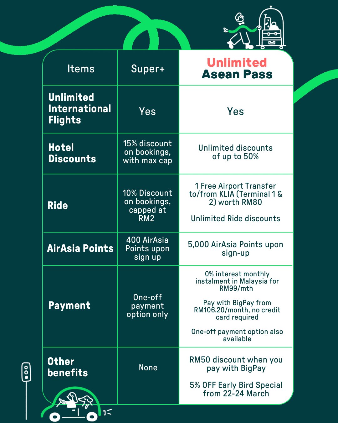 airasia flight travel insurance