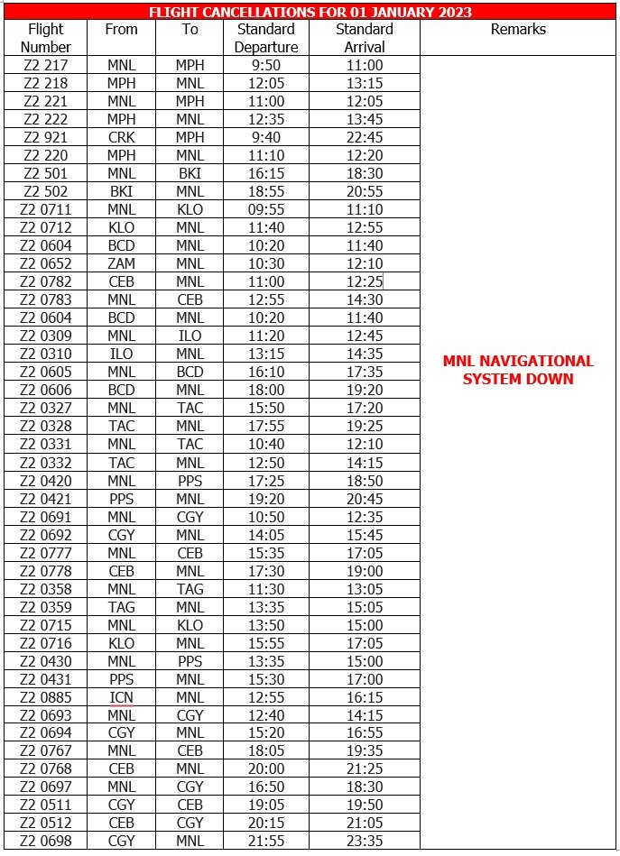 Air Asia Cancelled Flights 1 January 2023