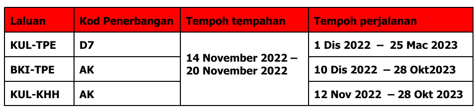 AirAsia Sambung Semula Laluan Kuala Lumpur - Kaohsiung