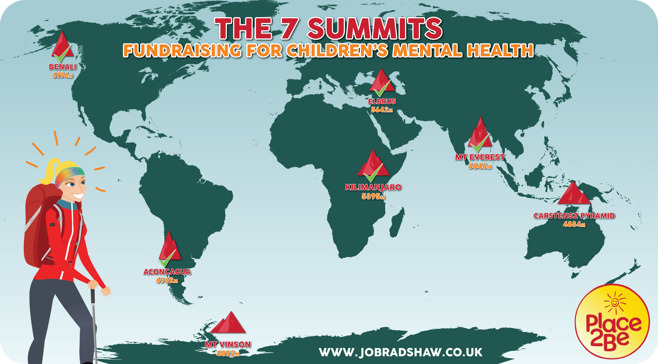 * Place2Be will benefit from at least 50% of all donations and should expedition costs come in less than expected, the balance will go to the charity too so hopefully they will benefit more.