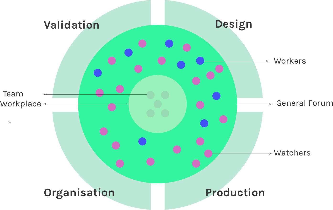 Cross section of the General Forum