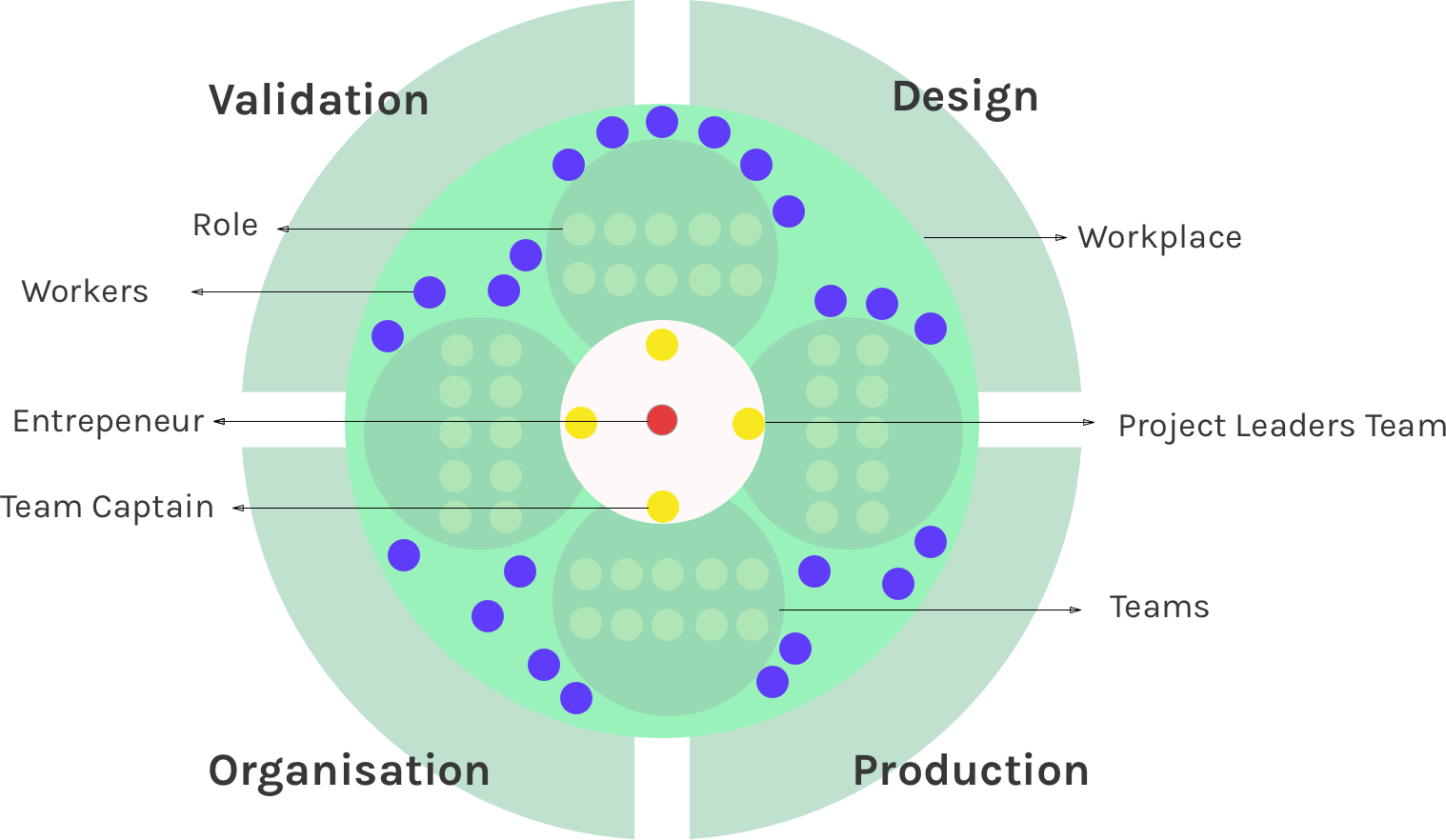 Cross section of the Workplace
