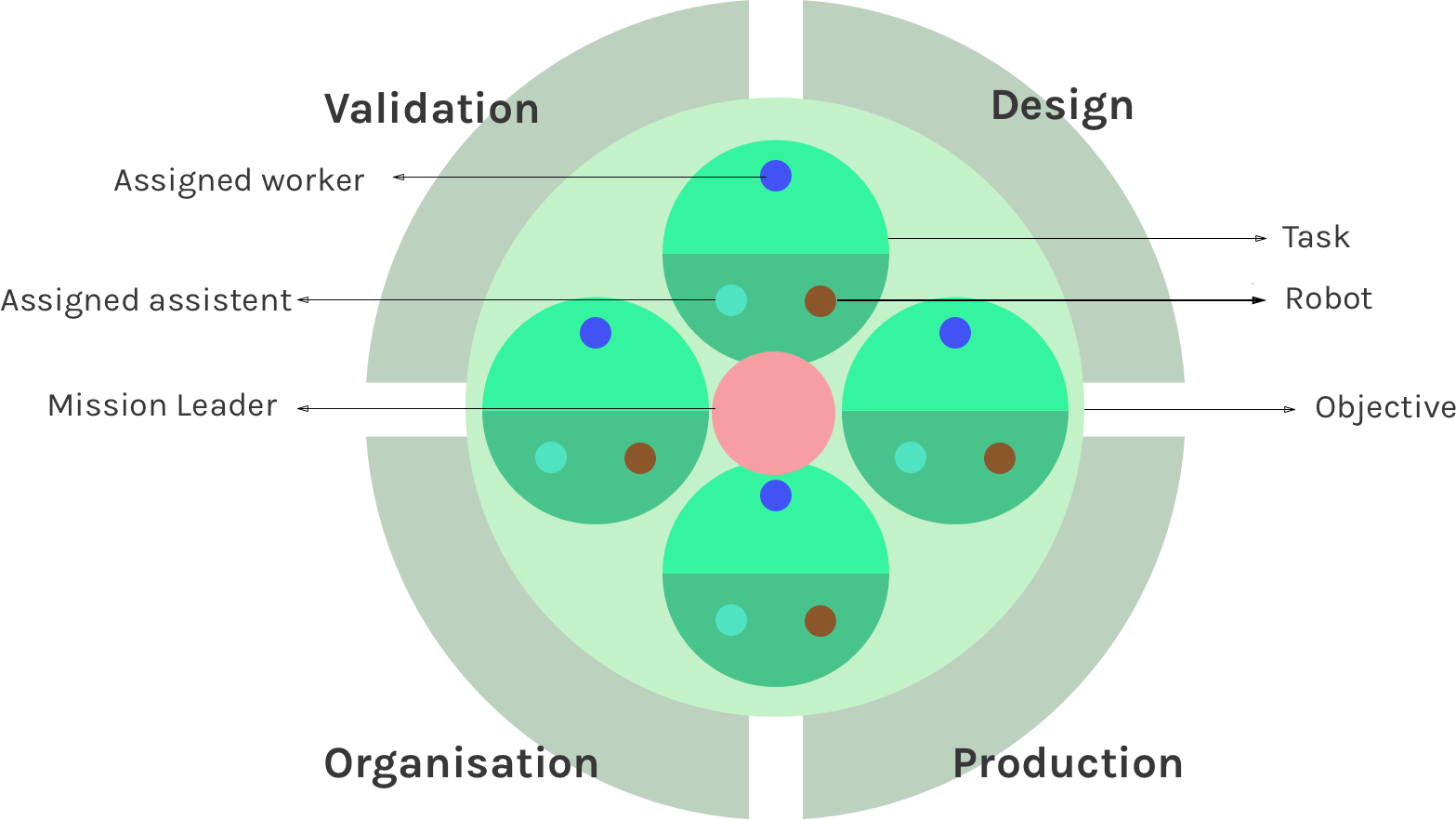 Cross section of the Objective group