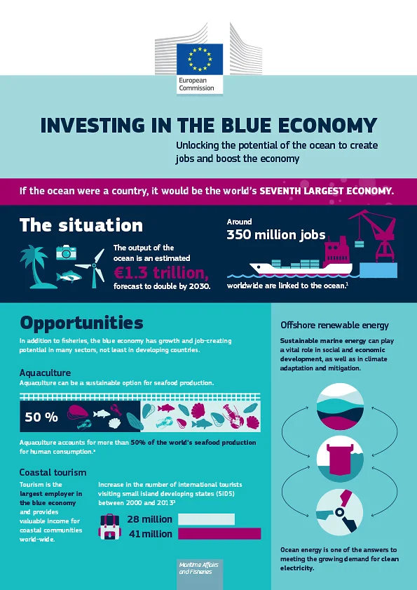 EU_Blue-ecconomy.JPG