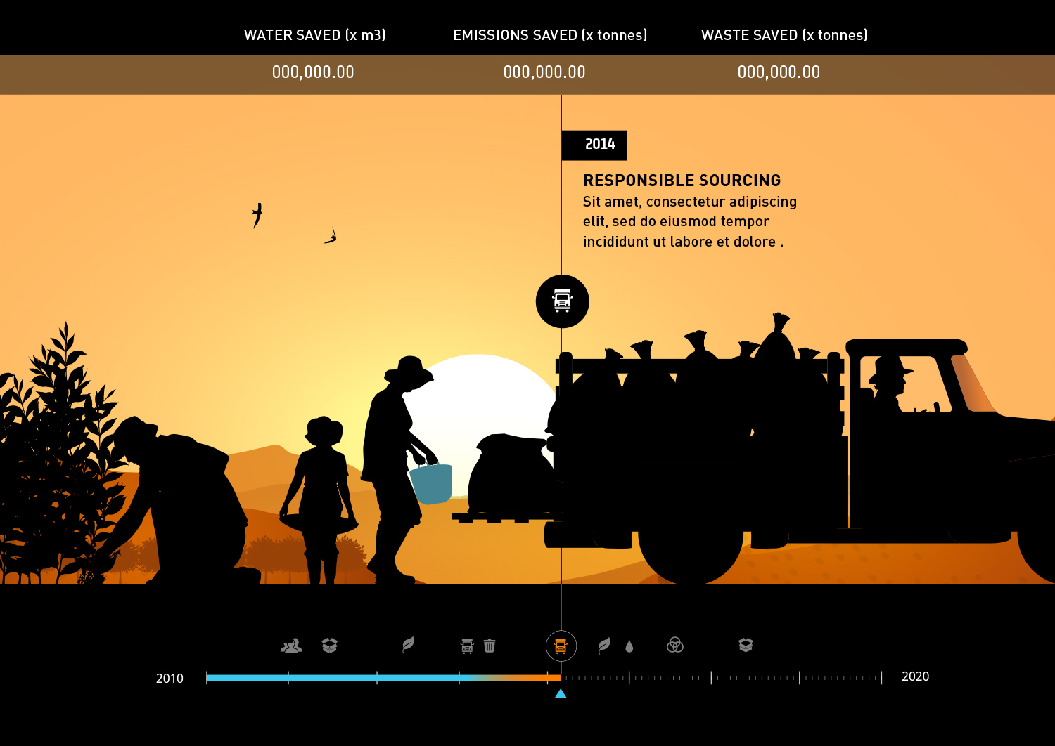 On2Design: Digital Design. UI (User Interface) design.Concept for a timeline based information design for a website or digital tablet interactive.