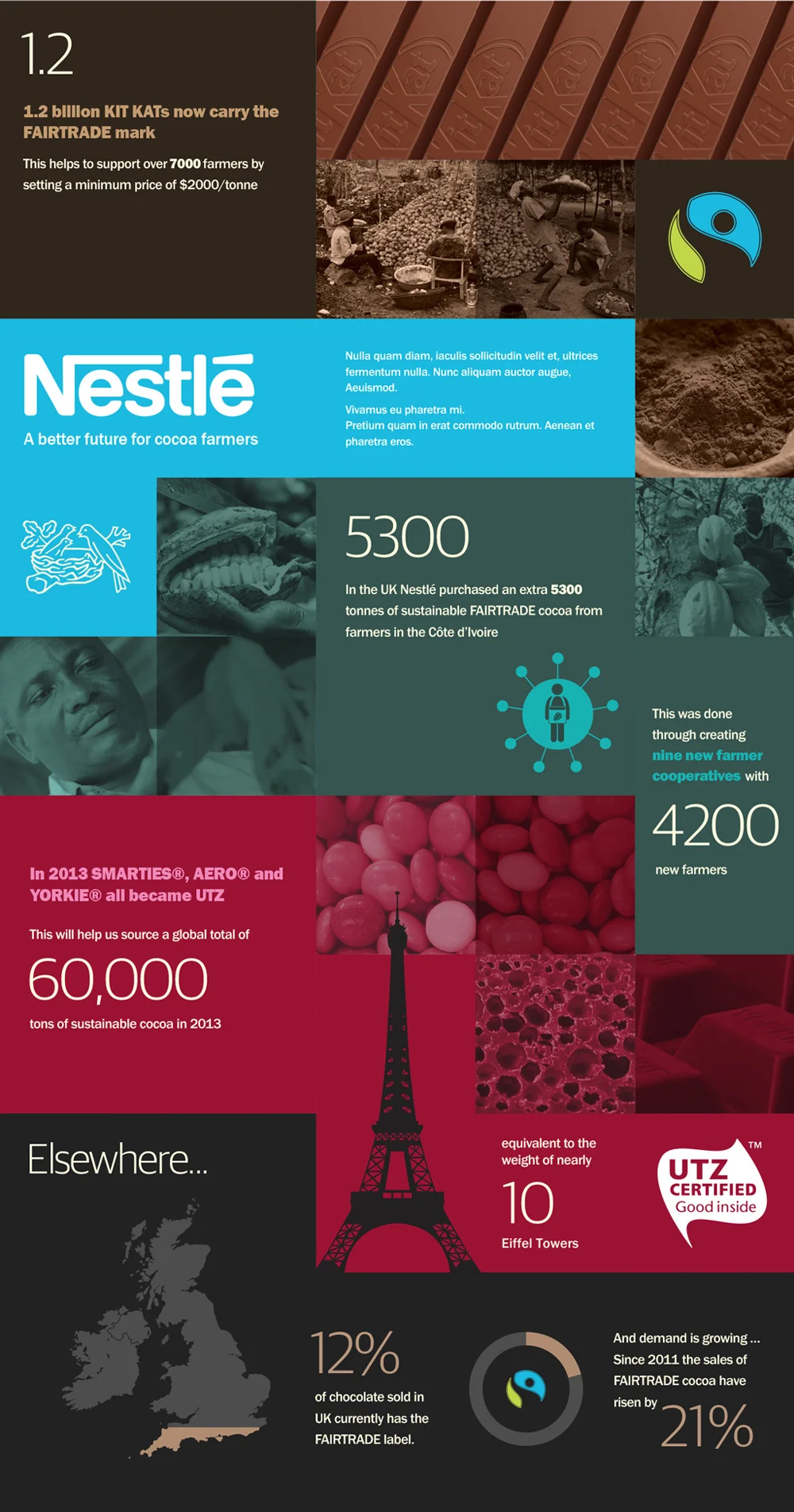nestle-infographic_poster-1000.jpg