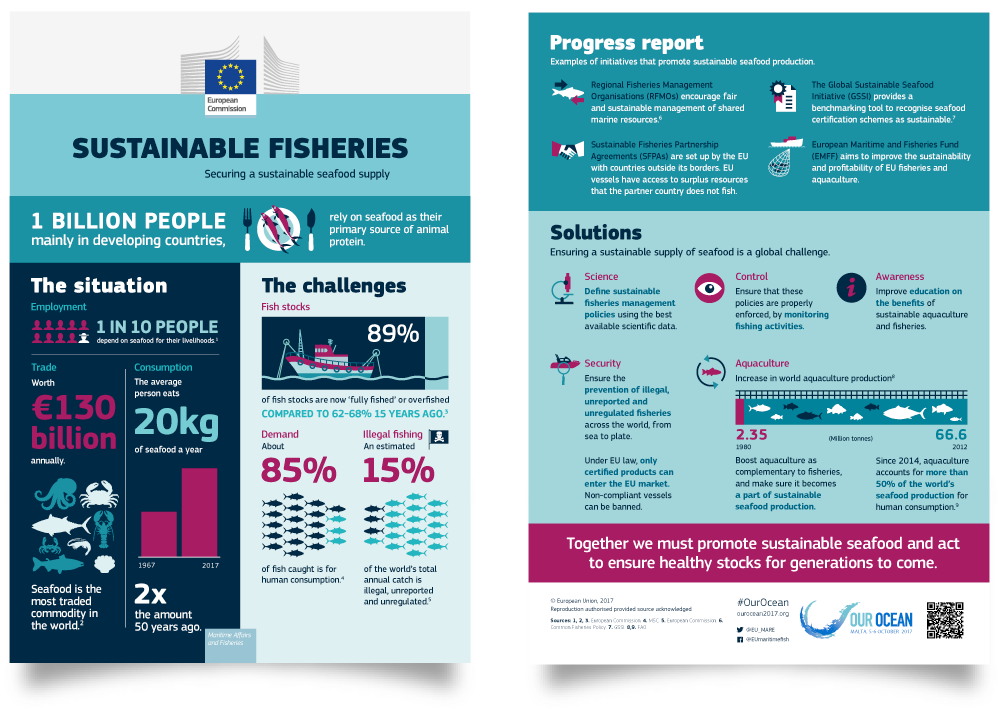 EU_sustainable-fisheries.png