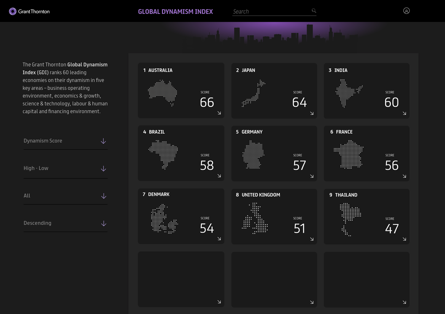 On2Design: Digital Design. UI (User Interface) | Dashboard design.Data dashboard proof of concept design for Grant Thornton