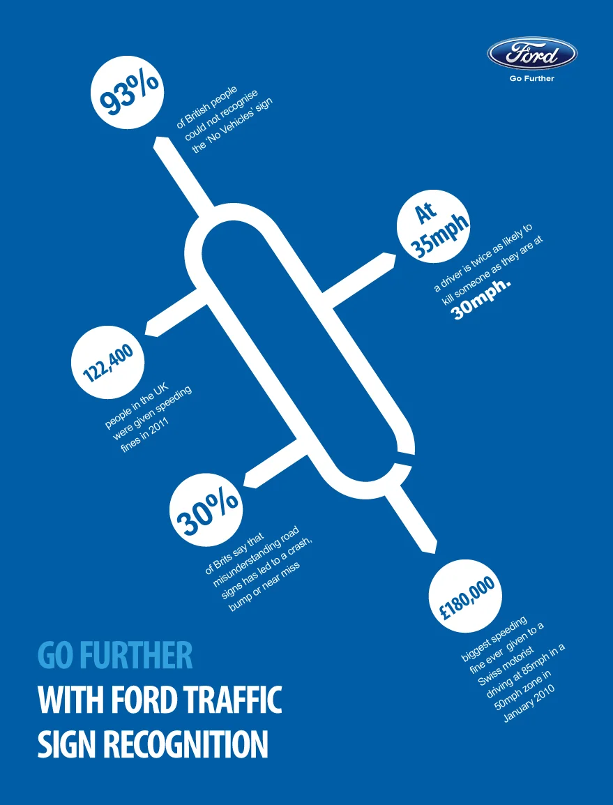 FORD-ROAD-SIGN-2.jpg