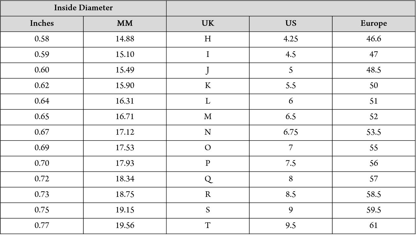 Ring Size Conversion Uk Us
