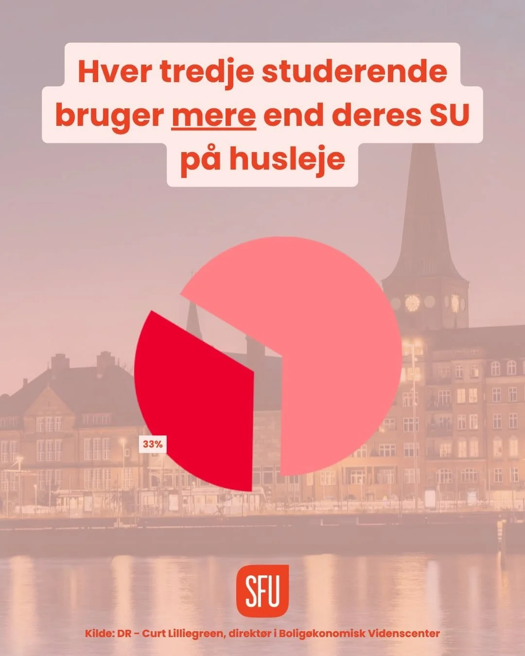 I Danmark siger vi at vi har lige uddannelser - men passer det? 
Det er nemlig blevet virkeligt dyrt at tage en uddannelse som ung: tallene viser det ogs&aring;💸