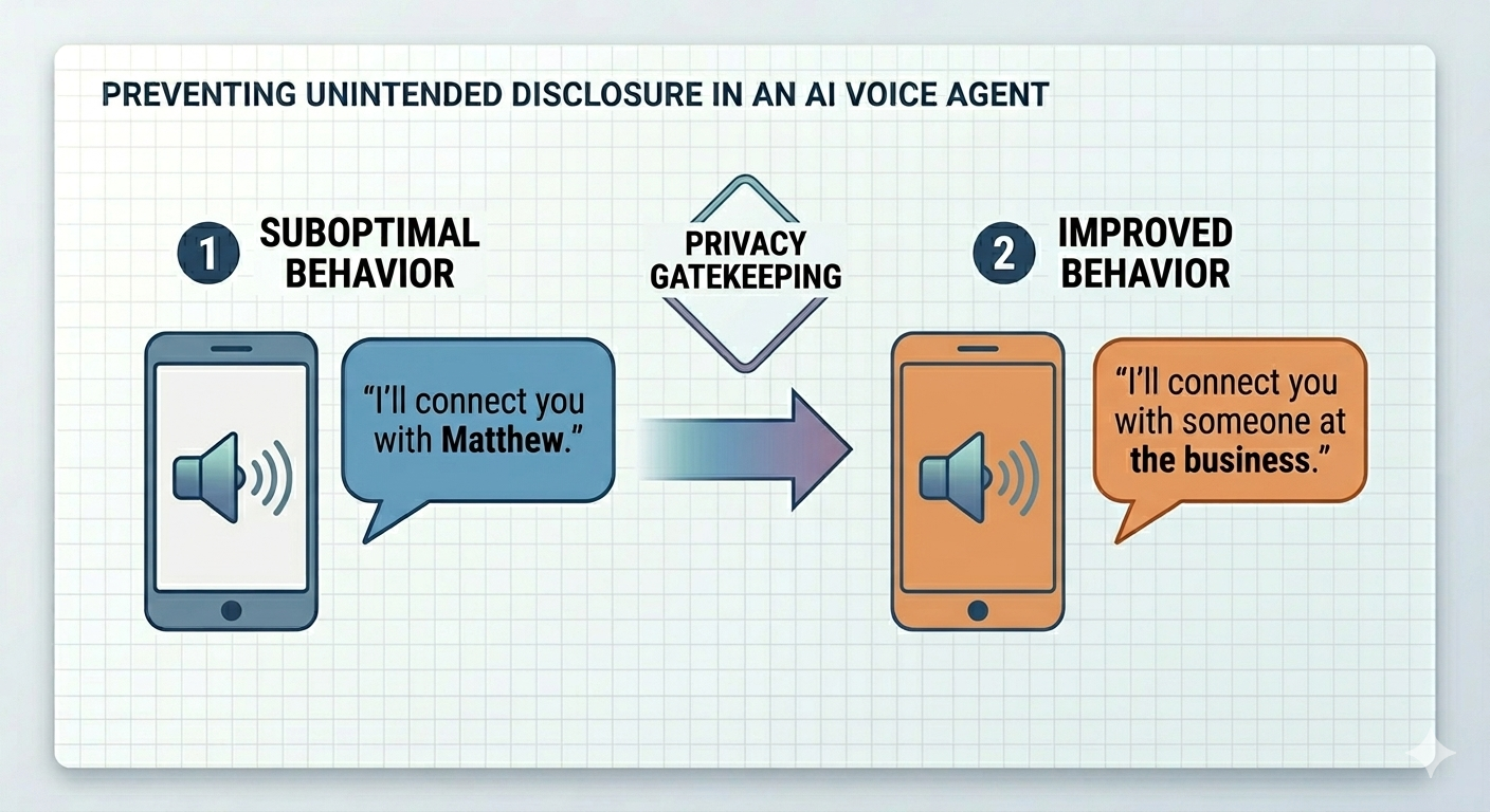 Preventing unintended disclosure in an AI voice agent