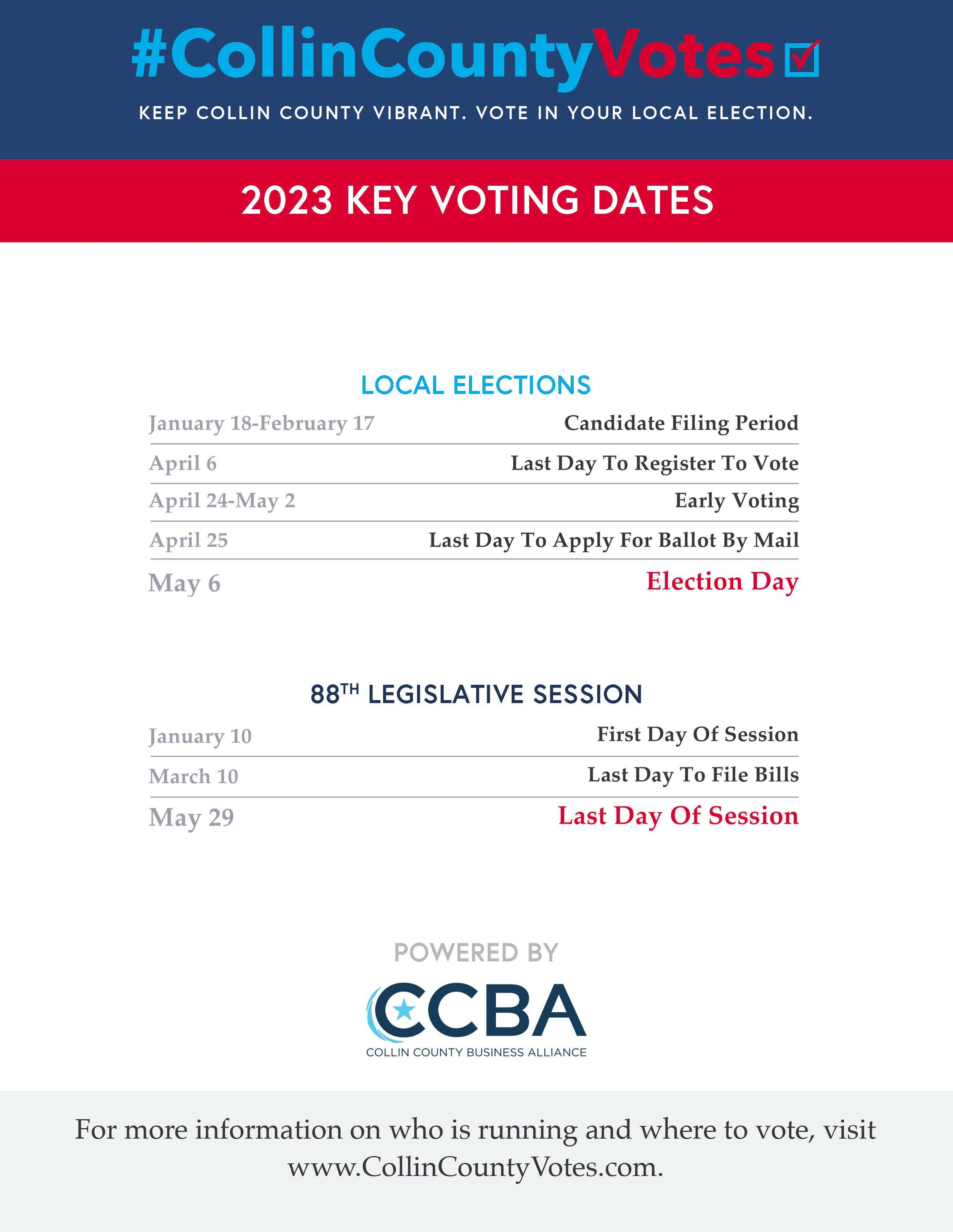 Resources — Collin County Votes