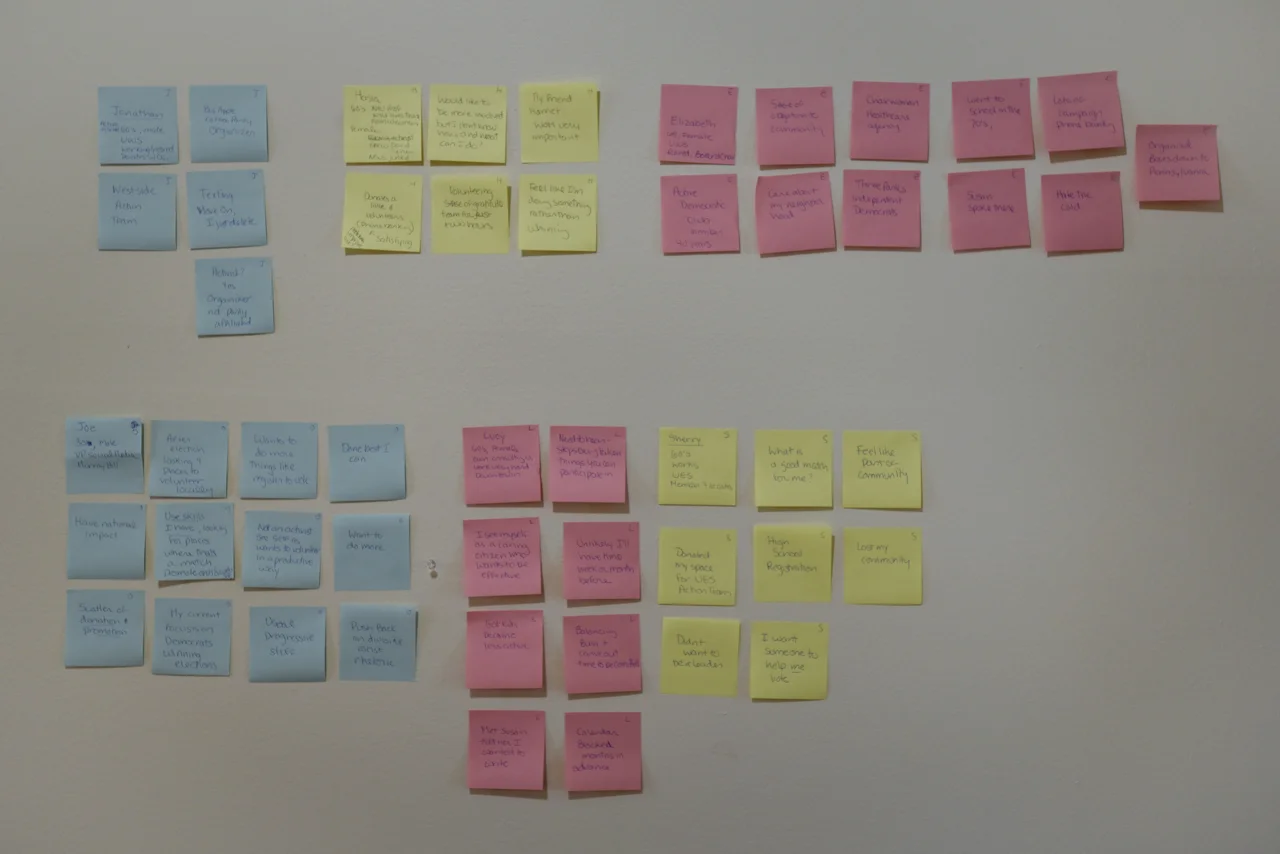 Pictured above: Sticky note organization for user personas
