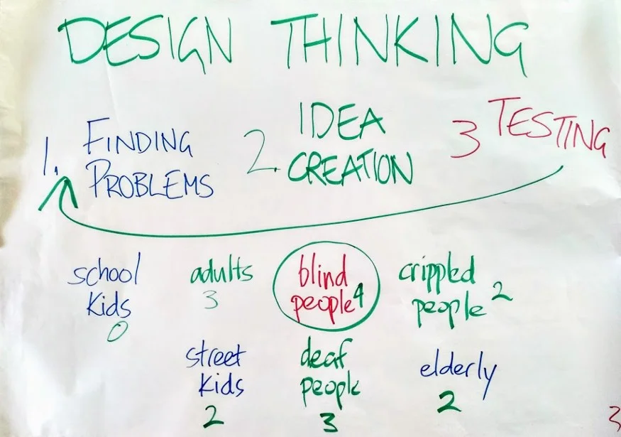 The three basic parts to Design Thinking that I taught the kids