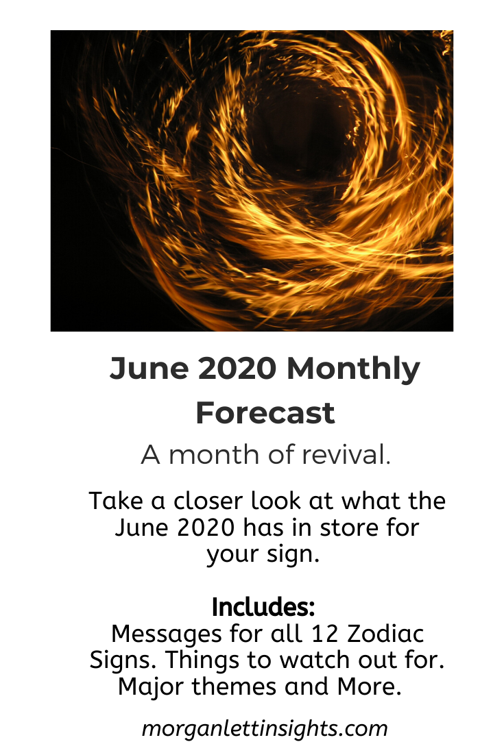June 2020: Monthly Forecast and Messages for the Signs