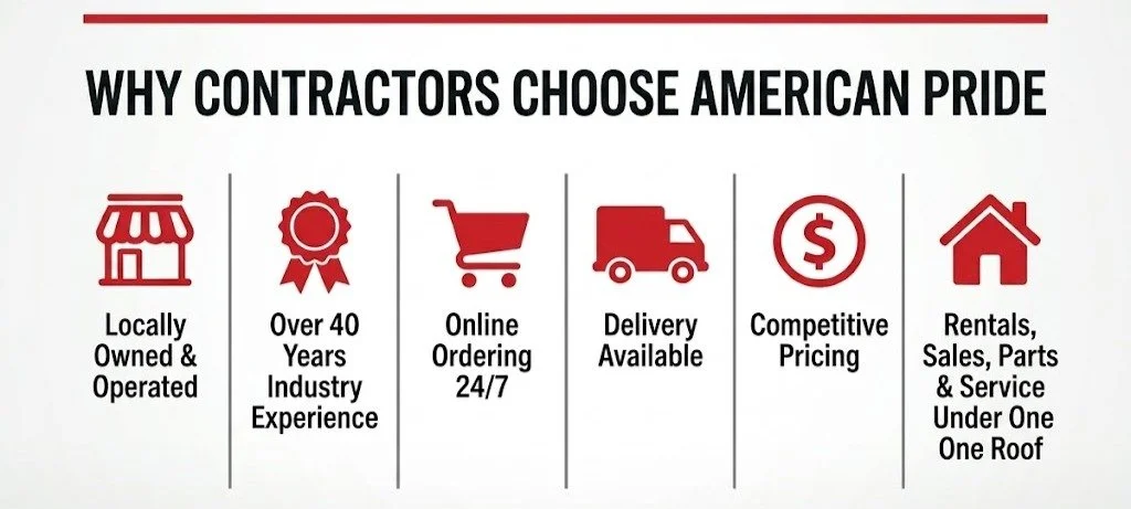 Contractors and Homeowners choose American Pride Rentals in Sarasota for the competitive pricing, delibvery and pickup available, locally owned, online ordering and knowledge of equipment