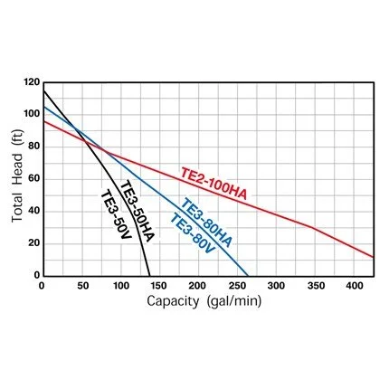 American Pride Rental Tsurumi TE3-50HA 2.jpg