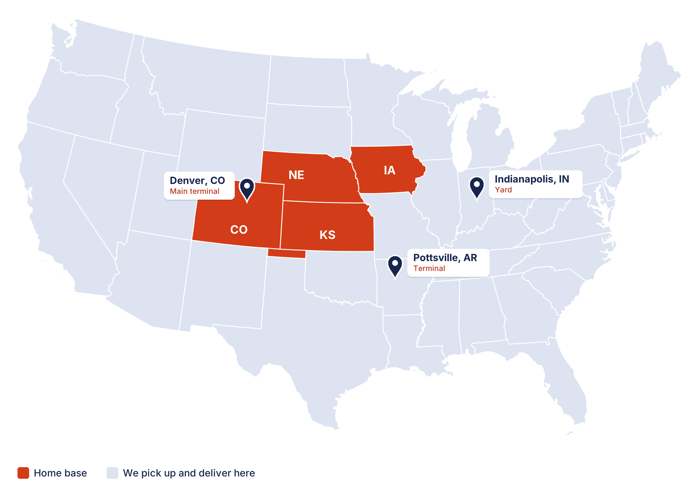 Map of the United States with certain states highlighted in red indicating 'Home base' and others in light blue indicating 'We pick up and deliver here'. The highlighted states are Colorado, Nebraska, Iowa, Kansas, and Arkansas. The map includes markers for Denver, CO, Indianapolis, IN, and Pottsville, AR, with labels indicating their respective locations and roles.