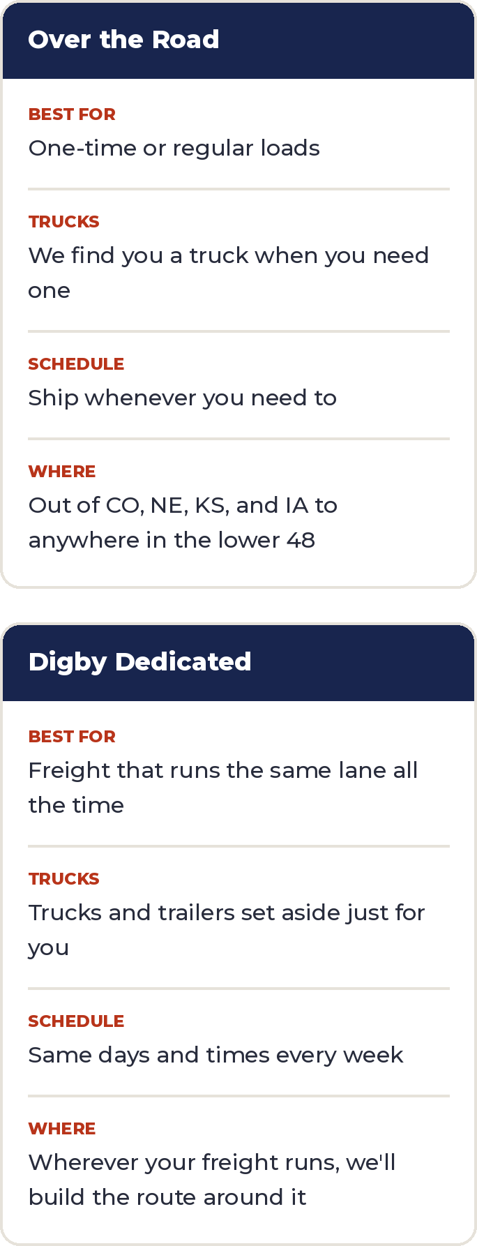 Two sections of text advertising freight services for trucks. The first section promotes 'Over the Road' trucking services, highlighting features like suitability for one-time or regular loads, out-of-state shipping, and flexibility in scheduling. The second section promotes 'Digby Dedicated' trucking services, emphasizing consistent lane freight, dedicated trucks and trailers, and fixed schedules.