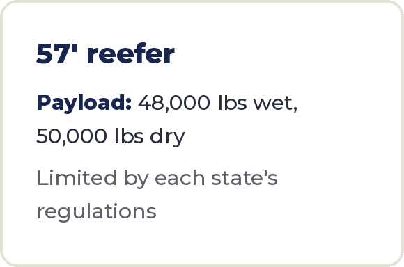 57' reefer, payload 48,000 lbs wet or 50,000 lbs dry