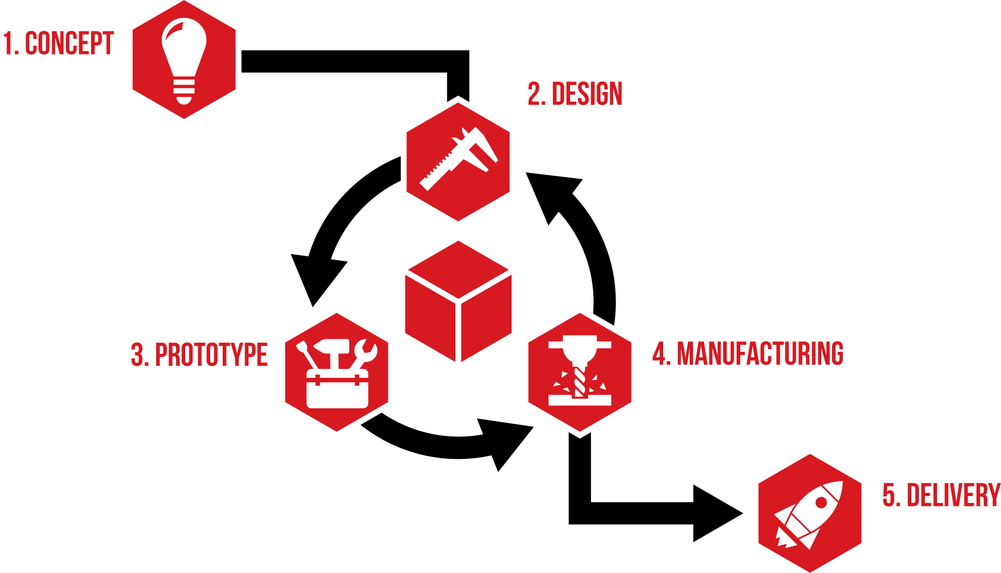 Fitz-Thors-Engineering_Product-Development_infographic-transparent-web.png
